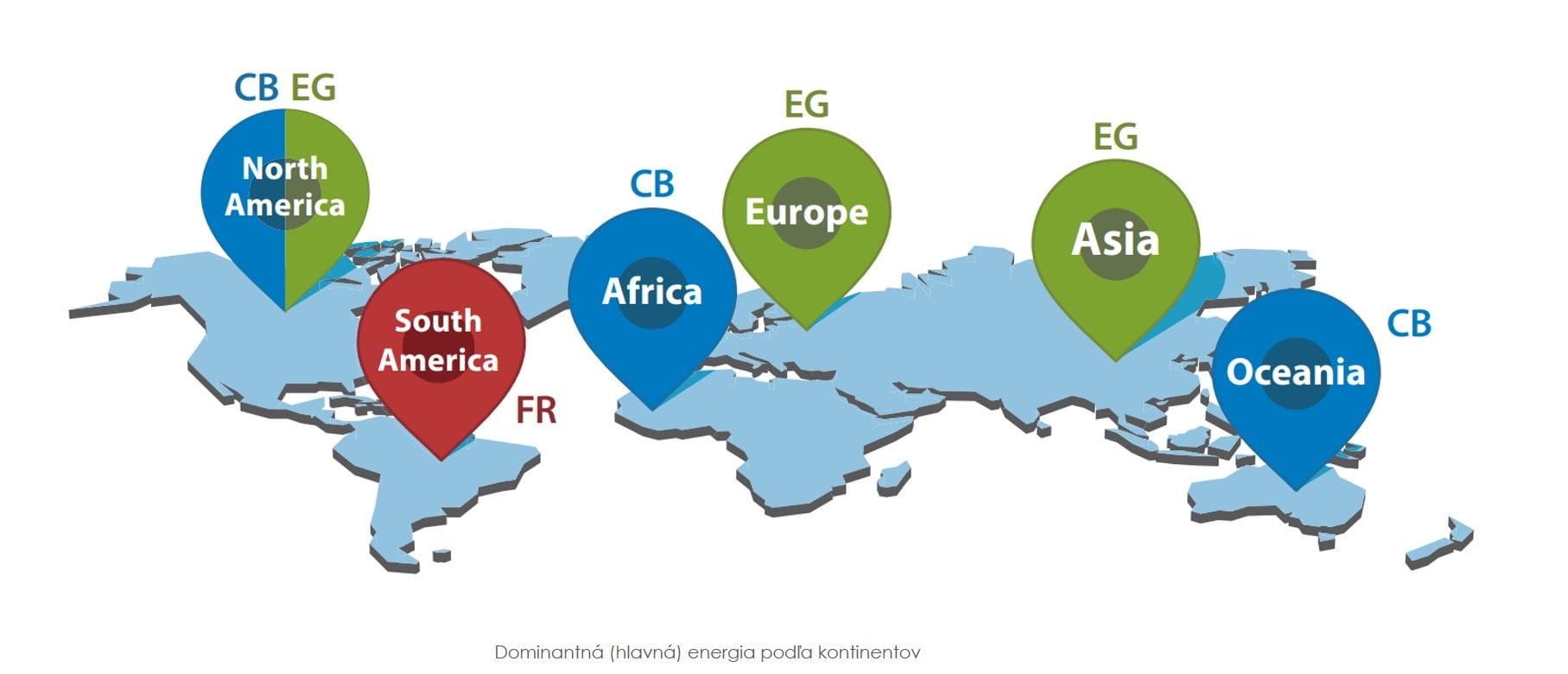 4 insights typy podla kontinentov