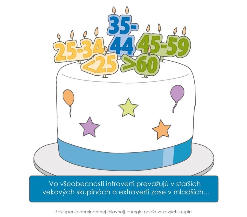 farebne insights typy podla vekovych skupin